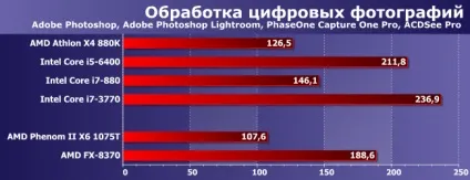 Порівняльне тестування процесорів amd phenom ii і fx для платформи am3 і сучасних моделей (amd phenom ii x6 1075t) Порівняльне тестування процесорів amd phenom ii і fx для платформи am3 і сучасних моделей