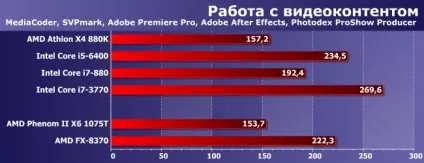 Порівняльне тестування процесорів amd phenom ii і fx для платформи am3 і сучасних моделей (процесорів) Порівняльне тестування процесорів amd phenom ii і fx для платформи am3 і сучасних моделей