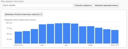 Статистика запитів google adwords частотність ключових слів в гугл, im (частотність) Статистика запитів google adwords частотність ключових слів в гугл, im