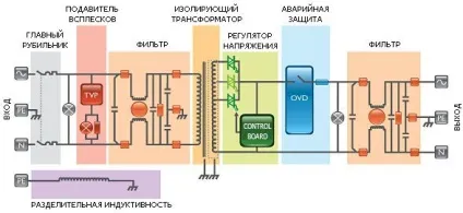 Стабілізатори напруги oberon e (lc) - електронні мережеві кондиціонери (oberon) Стабілізатори напруги oberon e (lc) - електронні мережеві кондиціонери
