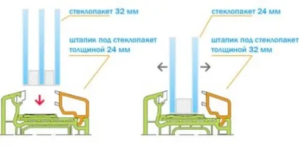 Склопакети для пластикових вікон види, товщина, вартість (пластикових) Склопакети для пластикових вікон види, товщина, вартість