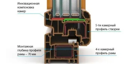 Склопакети для пластикових вікон види, товщина, вартість (пластикових) Склопакети для пластикових вікон види, товщина, вартість