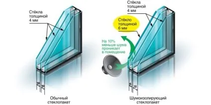 Склопакети для пластикових вікон види, товщина, вартість (склопакети) Склопакети для пластикових вікон види, товщина, вартість