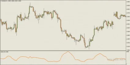 Standard deviation (stddev) розрахунок і застосування