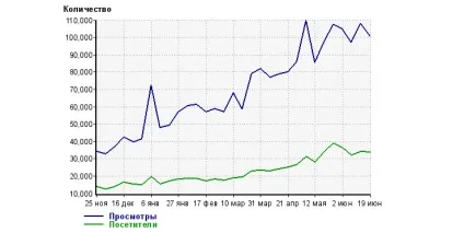 Статейное просування - кращий спосіб отримати трафік на молодий сайт (Статейное) Статейное просування - кращий спосіб отримати трафік на молодий сайт