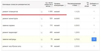 Статистика запитів google adwords частотність ключових слів в гугл, im (google) Статистика запитів google adwords частотність ключових слів в гугл, im
