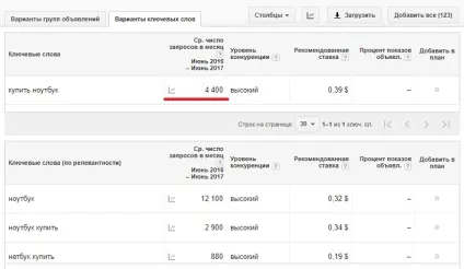 Статистика запитів google adwords частотність ключових слів в гугл, im (статистика) Статистика запитів google adwords частотність ключових слів в гугл, im