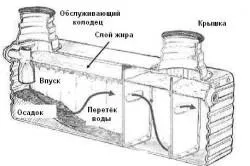 Будівництво каналізації в приватному будинку своїми руками інструменти, матеріали, етапи (відео та фото) (будинку) Будівництво каналізації в приватному будинку своїми руками інструменти, матеріали, етапи (відео та фото)