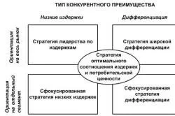 Стратегія лідерства за витратами