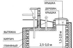 Будівництво каналізації в приватному будинку своїми руками інструменти, матеріали, етапи (відео та фото) (будівництво) Будівництво каналізації в приватному будинку своїми руками інструменти, матеріали, етапи (відео та фото)