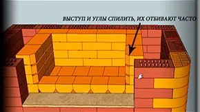 Будівництво печі барбекю своїми руками, кладка каміна