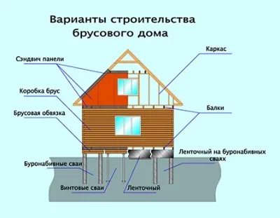 Будівництво будинків під ключ в Червонограді ціна і якість - будівельна компанія good house (будинків) Будівництво будинків під ключ в Червонограді ціна і якість - будівельна компанія good house