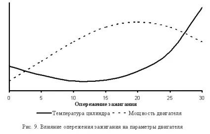 Стехіометричний склад палива, показник якості згоряння
