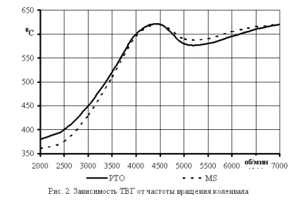 Стехіометричний склад палива, показник якості згоряння