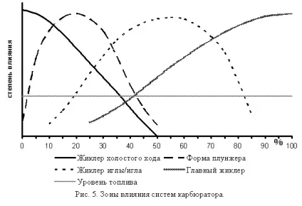 Стехіометричний склад палива, показник якості згоряння