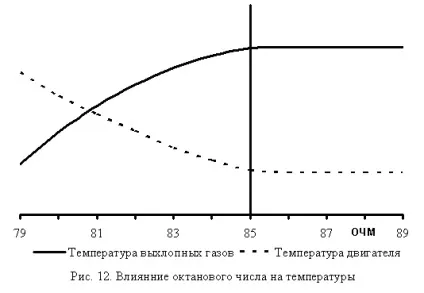 Стехіометричний склад палива, показник якості згоряння