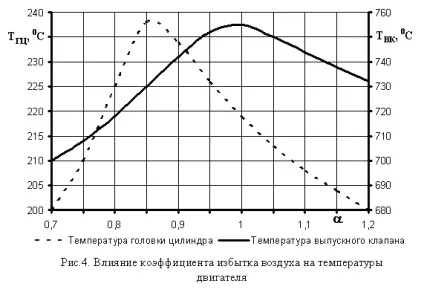 Стехіометричний склад палива, показник якості згоряння