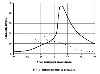 Стехіометричний склад палива, показник якості згоряння