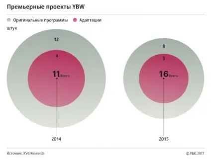 Студія «дружби народів» як влаштований бізнес творців серіалу «кухня» ( «Кухня» Фото архіву) Студія «дружби народів» як влаштований бізнес творців серіалу «кухня»