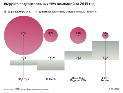 Студія «дружби народів» як влаштований бізнес творців серіалу «кухня» (кухня) Студія «дружби народів» як влаштований бізнес творців серіалу «кухня»