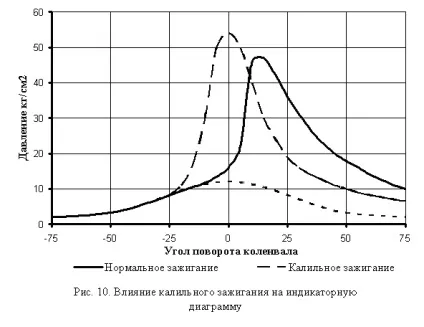 Стехіометричний склад палива, показник якості згоряння
