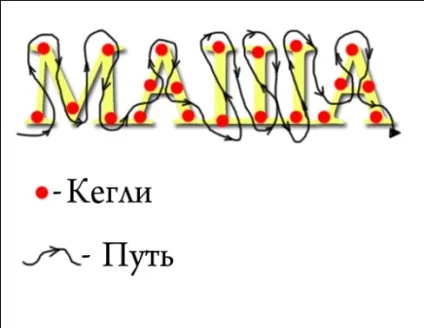 Сценарій викупу в стилі маша і ведмідь - завжди свято! (Викупу) Сценарій викупу в стилі маша і ведмідь - завжди свято!