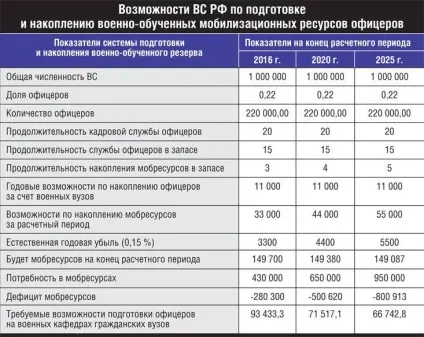 Стратегічних резервів немає - военное обозрение (з'єднань військових частин) Стратегічних резервів немає - военное обозрение