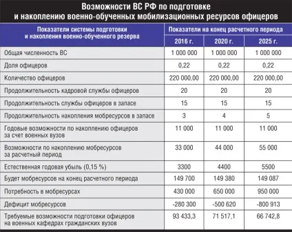Стратегічних резервів немає, тижневик «військово-промисловий кур'єр» (з'єднання військові частини) Стратегічних резервів немає, тижневик «військово-промисловий кур'єр»