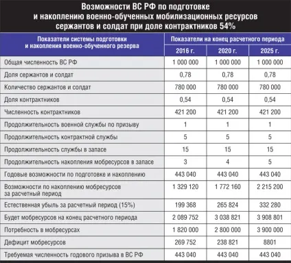 Стратегічних резервів немає, тижневик «військово-промисловий кур'єр» (резервів) Стратегічних резервів немає, тижневик «військово-промисловий кур'єр»