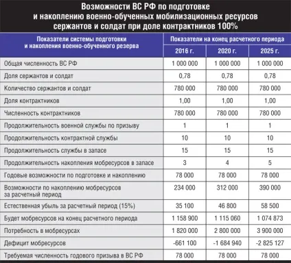 Стратегічних резервів немає, тижневик «військово-промисловий кур'єр» (безграмотності Євгену Зайцеву) Стратегічних резервів немає, тижневик «військово-промисловий кур'єр»