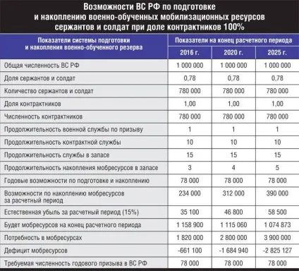 Стратегічних резервів немає - военное обозрение (стратегічних) Стратегічних резервів немає - военное обозрение