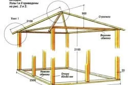 Будівництво дерев'яних альтанок матеріали, інструменти, монтаж (дерев'яних) Будівництво дерев'яних альтанок матеріали, інструменти, монтаж