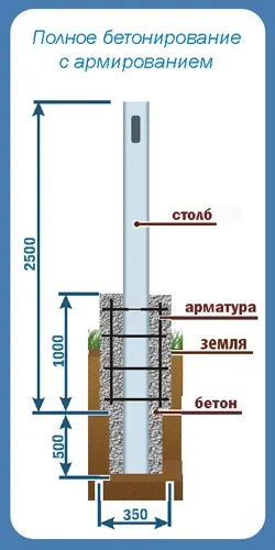 Стовпи для забору