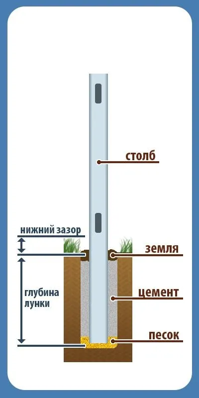 Стовпи для забору