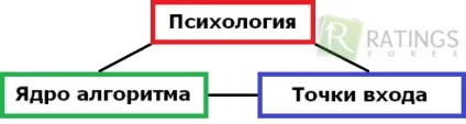 Стратегія на форекс для хвилинного графіка (входу виходу позиції) Стратегія на форекс для хвилинного графіка