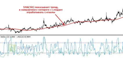 Стратегія на форекс для хвилинного графіка (входу виходу позиції) Стратегія на форекс для хвилинного графіка