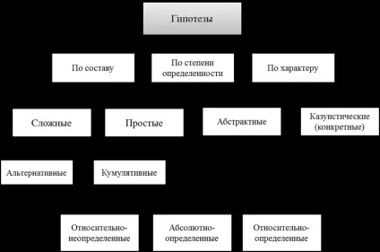 Структура норми права