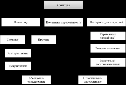 Структура норми права