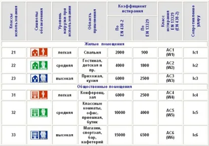 Сходинки з ламінату для сходів в заміському будинку своїми руками в чому переваги даної обробки