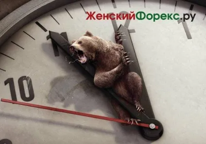 Стратегії форекс для 5 хвилинного графіка (графіка) Стратегії форекс для 5 хвилинного графіка