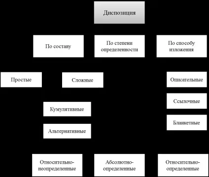 Структура норми права
