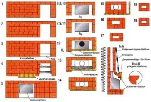 Схема кладки кутового каміна докладний посібник (Схема кутового каміна) Схема кладки кутового каміна докладний посібник