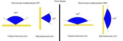 Електронне табло