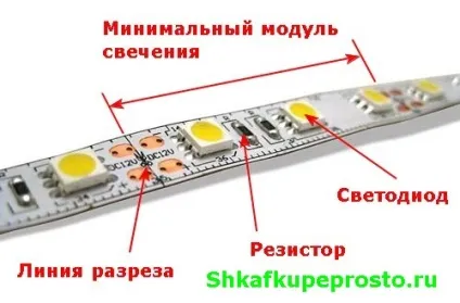 Світлодіодна стрічка для підсвічування меблів (підсвічування) Світлодіодна стрічка для підсвічування меблів