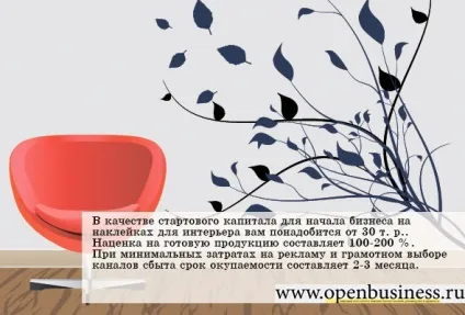 Свій бізнес наклейки для інтер'єру
