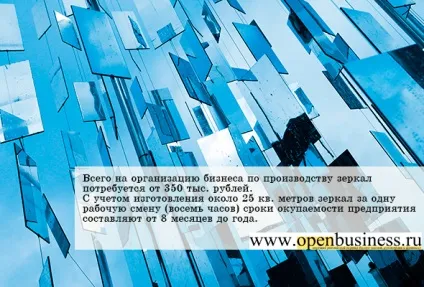 Свій бізнес з виробництва дзеркал (свій бізнес) Свій бізнес з виробництва дзеркал