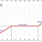 Температура плавлення міді
