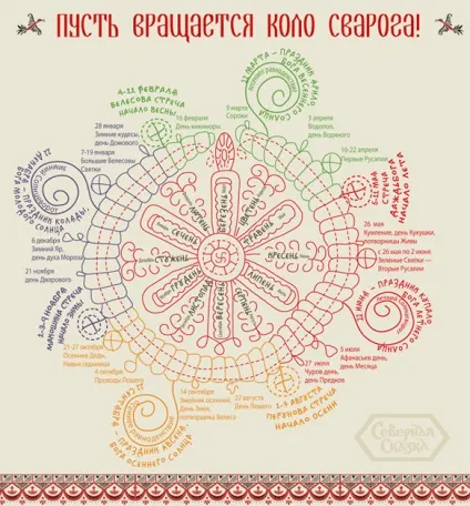 Таємниця спілкування з богами прихована в слов'янському природному календарі, Родосвіт (слов'янський природний календар) Таємниця спілкування з богами прихована в слов'янському природному календарі, Родосвіт