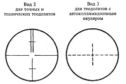 Теодоліт пристрій, параметри і експлуатація (параметри) Теодоліт пристрій, параметри і експлуатація