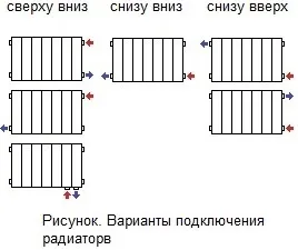 Тепловіддача радіаторів опалення